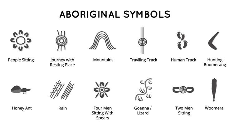 all-about-aboriginal-art-hello-vector