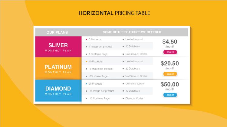 Pricing Tables - Best Practices, Tips and Inspiration