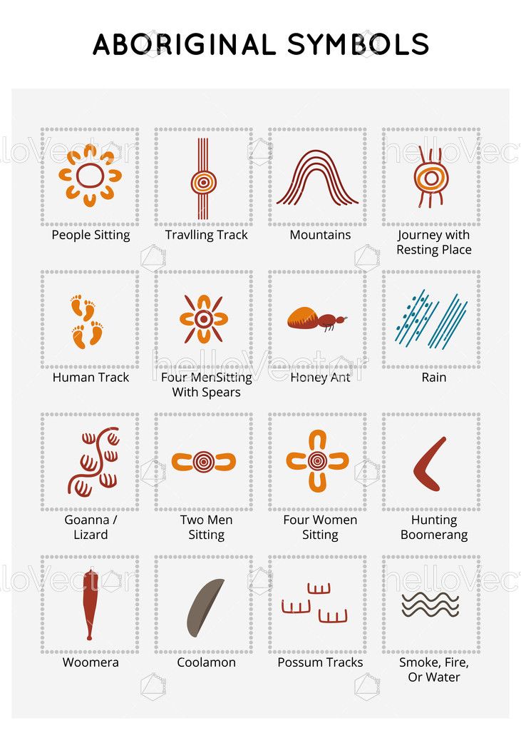 Aboriginal Dot Art Symbols Aboriginal Dot Art Symbols