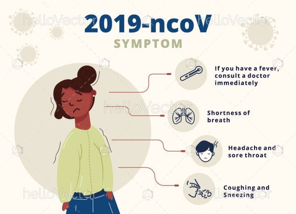 Corona Virus 2019-ncov / Covid-19 symptoms information