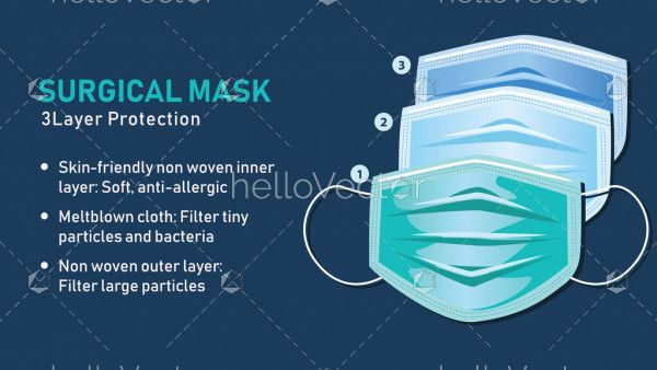 Surgical mask 3 layer - illustration