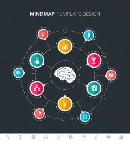 Mind map infographic template