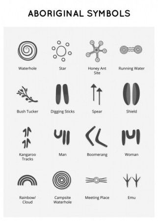 Symbols of Australian aboriginal art