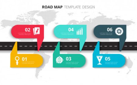 Navigation Roadmap