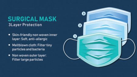 Disposable medical face mask - illustration - Download Graphics & Vectors
